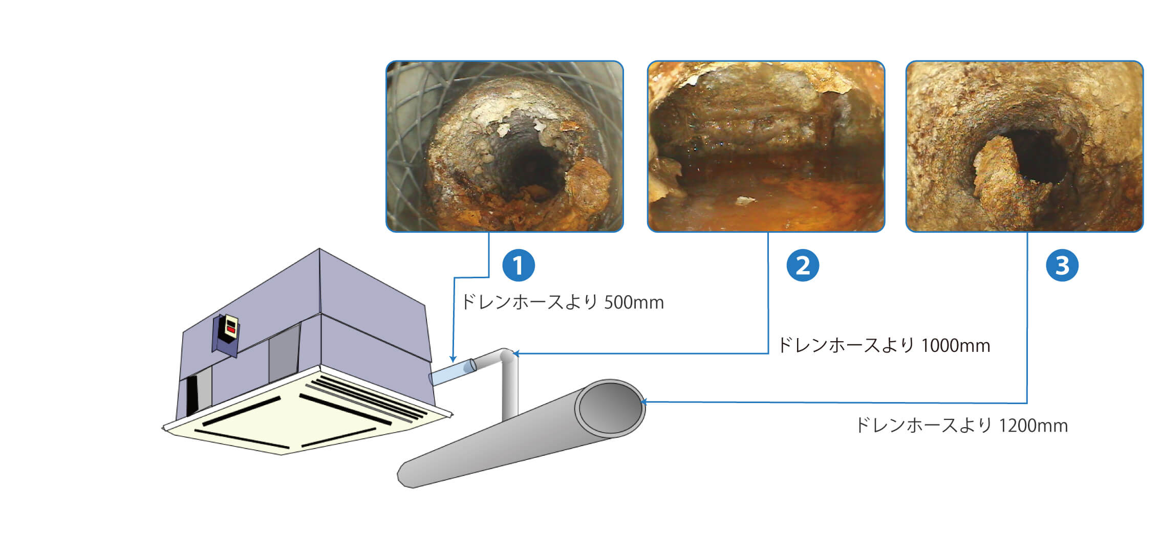 ドレン管の各所