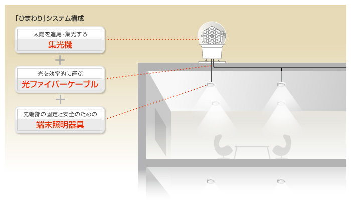 構成図