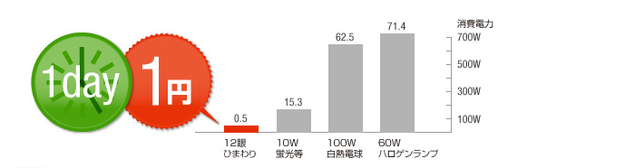 エネルギー比